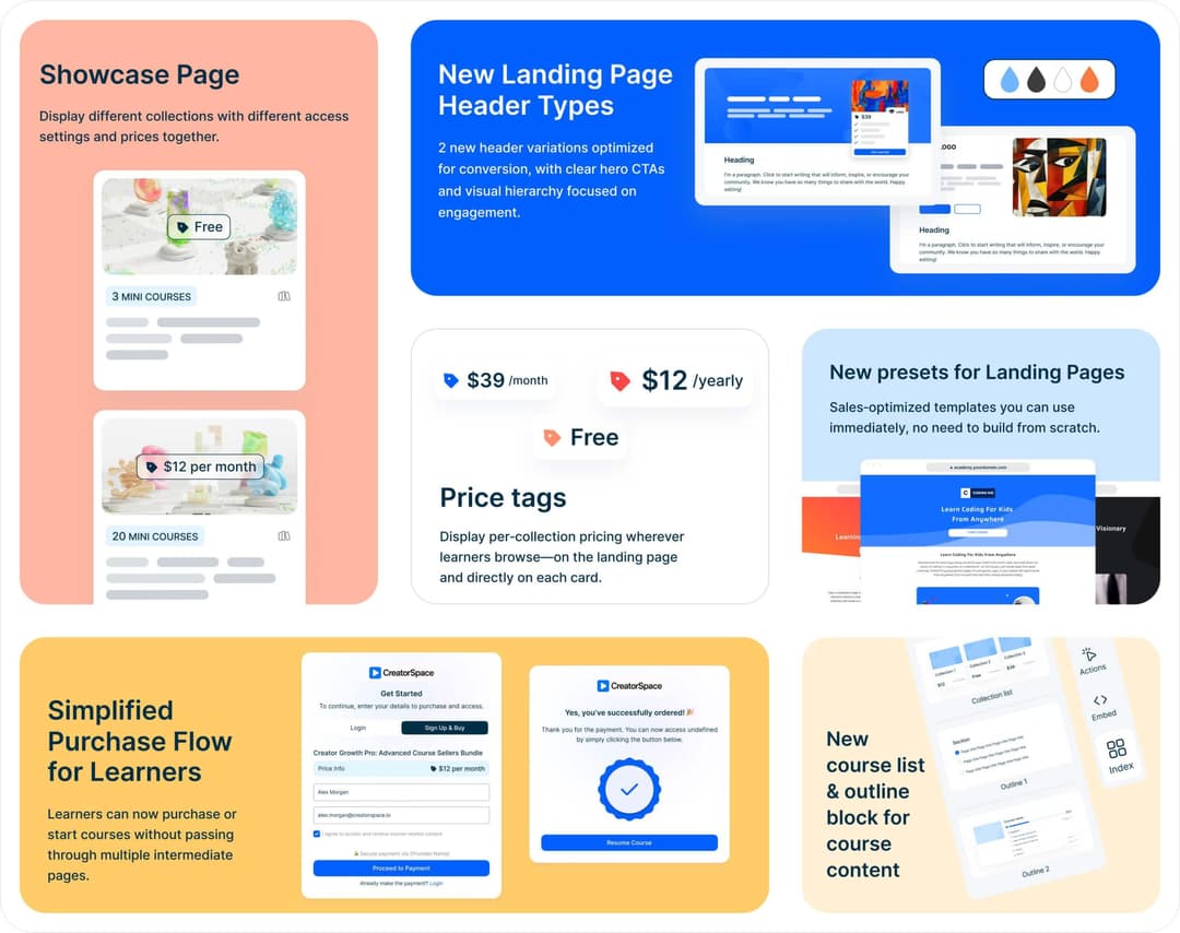 A product update collage showing the showcase page, new landing page headers, price tags, presets, a simplified purchase flow and a course outline block.