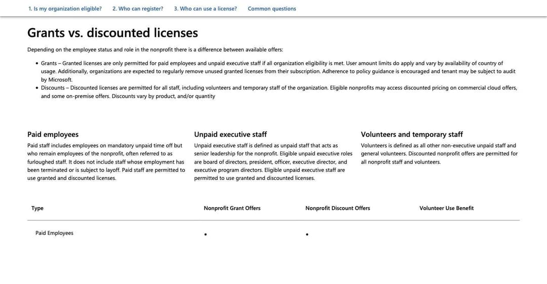Microsoft nonprofit eligibility page separating grants from discounted licences