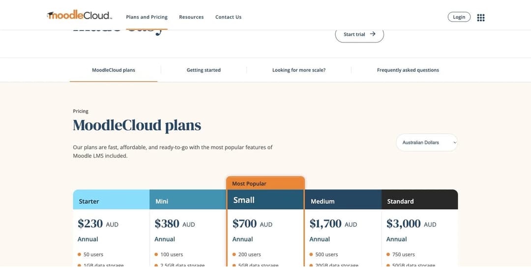 MoodleCloud standard plans page with annual prices by user count