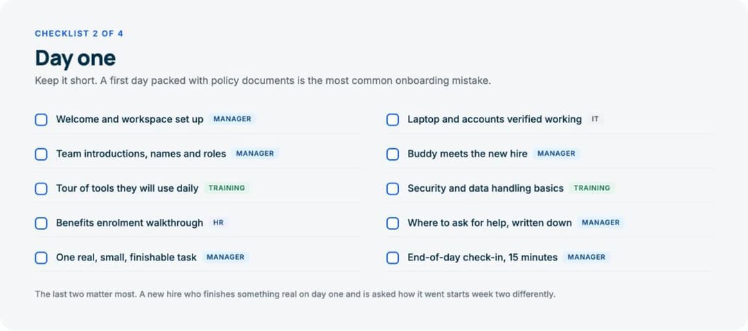 Day one onboarding checklist with ten items, each tagged with its owner