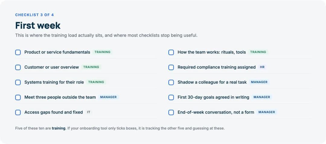 First week onboarding checklist with ten items, five of them training