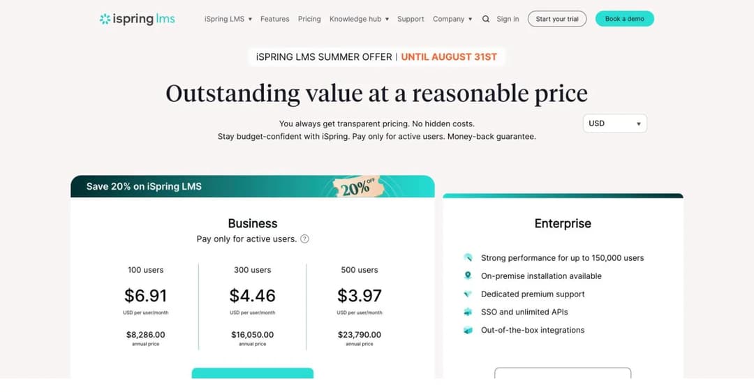 iSpring LMS pricing page showing the Business plan starting at 100 users for 8,286 dollars a year