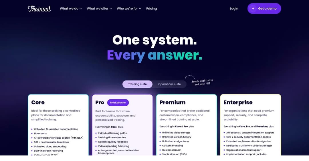 Trainual pricing page showing four plans with no prices published, only Get a demo buttons