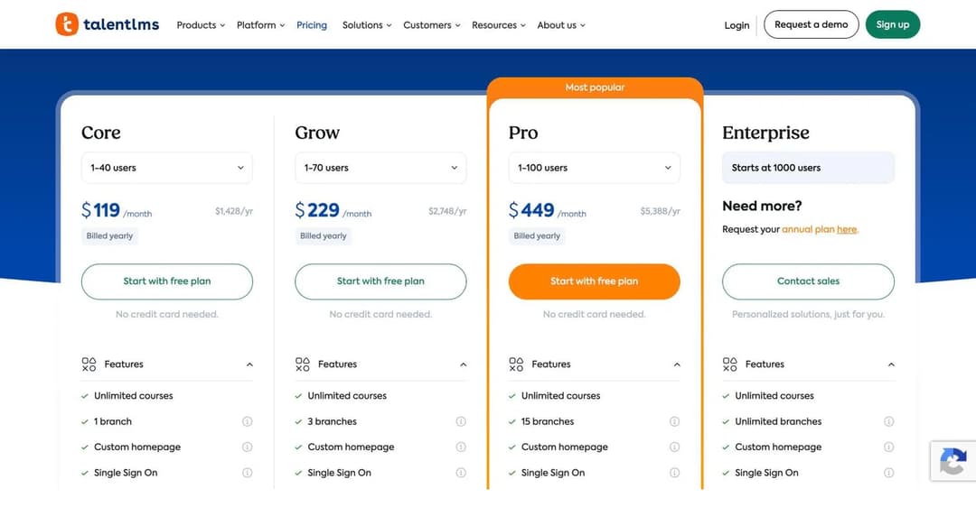 TalentLMS pricing showing Core at one hundred and nineteen dollars, Grow at two hundred and twenty-nine, and Pro at four hundred and forty-nine per month