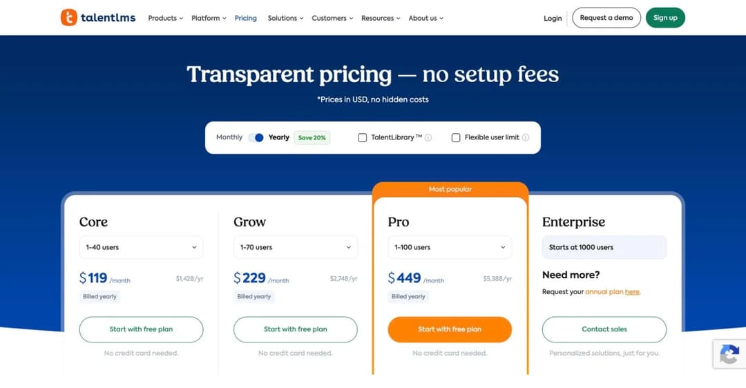 TalentLMS pricing page showing Core, Grow, Pro and Enterprise plans