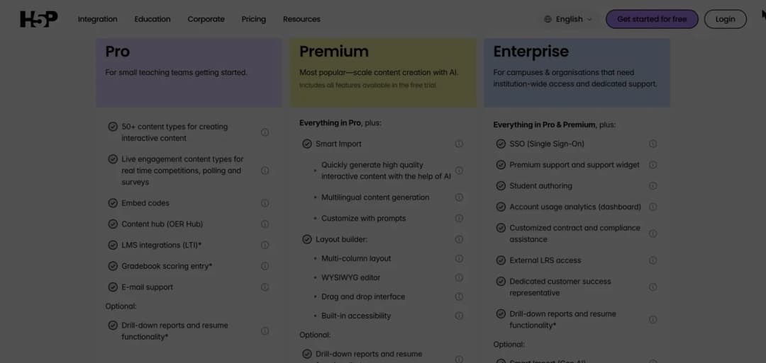 H5P.com pricing comparing Pro, Premium and Enterprise plans including LTI integrations and gradebook entry