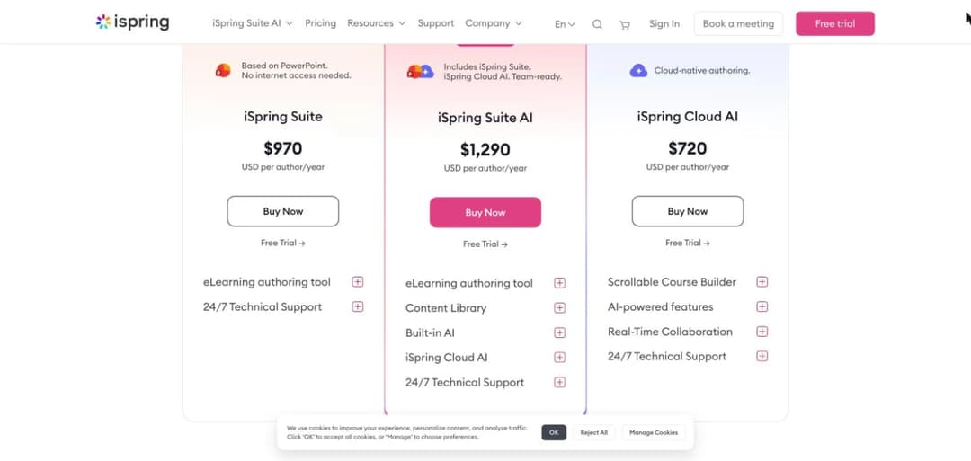 iSpring Suite pricing showing three authoring plans at 970, 1290 and 720 US dollars per author per year