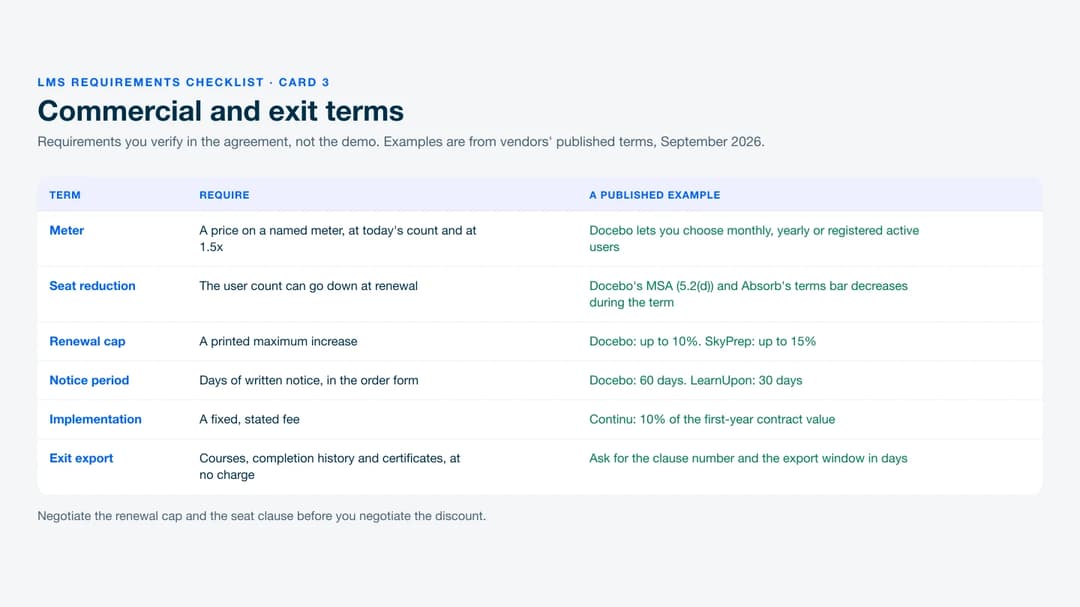 LMS requirements checklist card of six commercial and exit terms with examples from vendors' published agreements