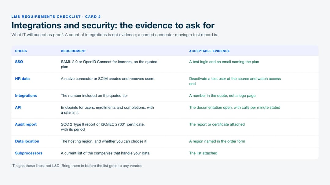 LMS requirements checklist card listing seven integration and security requirements and the evidence IT should accept for each