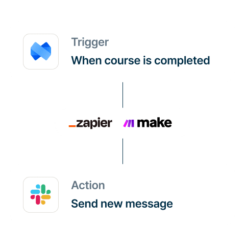 Integración sin código con Zapier, Make o webhooks.