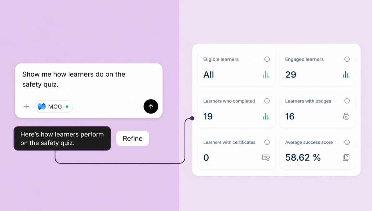 Learner results for a safety quiz shown after a chat request