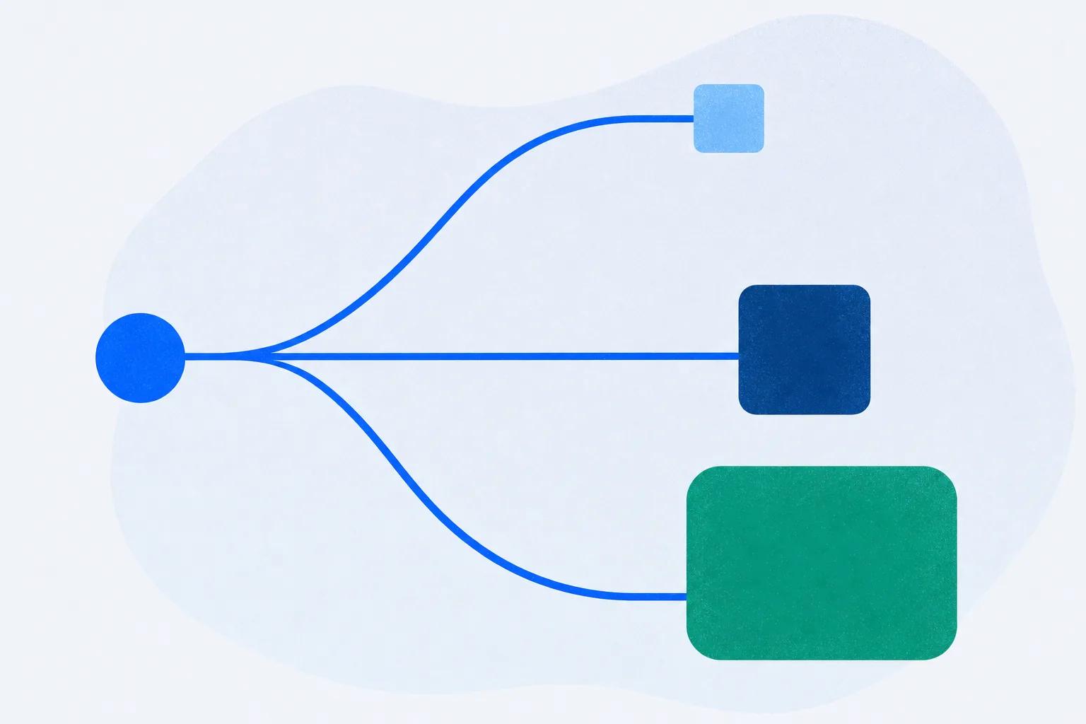 A blue thread splitting from one node into three paths ending in three differently sized blocks