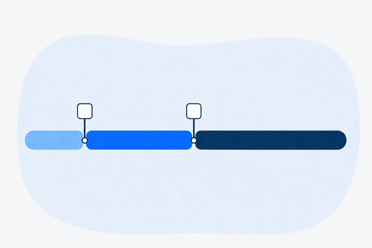 A three-segment bar with markers at two joins, standing for a rollout plan with gates before go-live