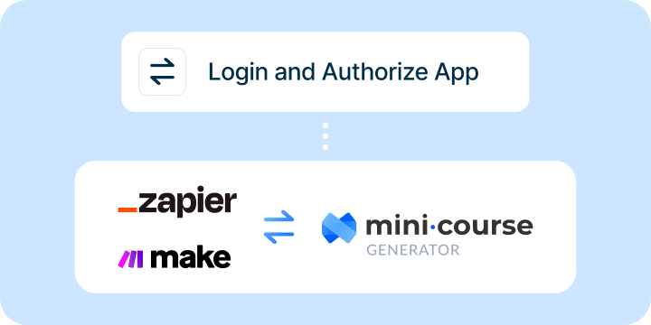 Conexión y autorización de tu cuenta de Mini Course Generator con Zapier o Make.