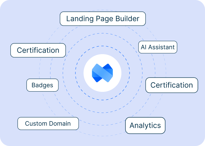 Funciones de LMS en la plataforma de e-learning interactivo