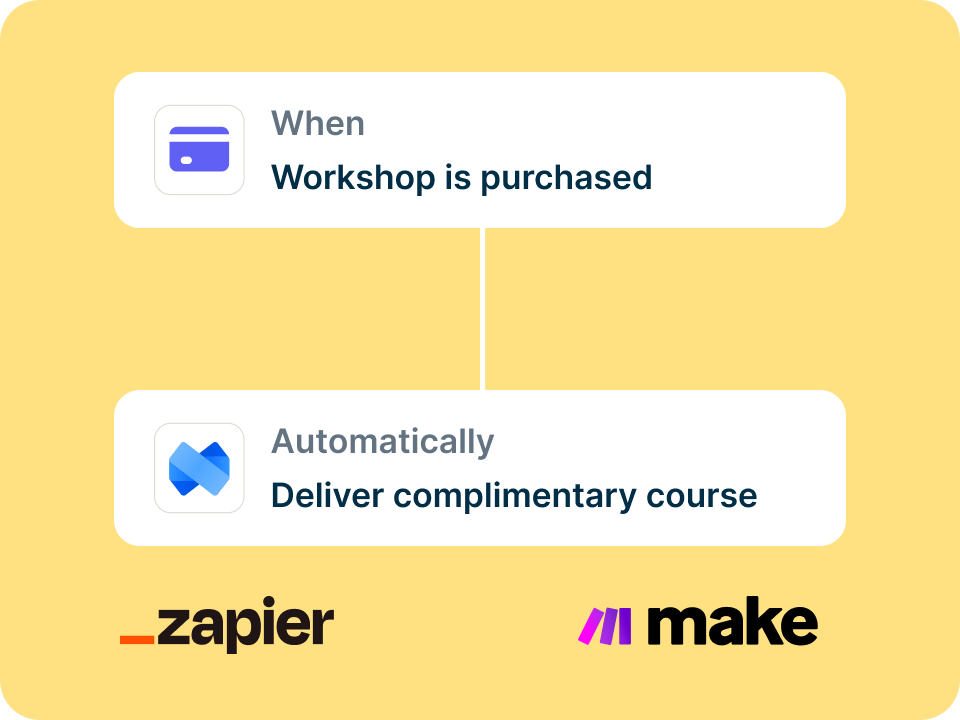 Automatización de la entrega de cursos al comprar mediante Zapier y Make.