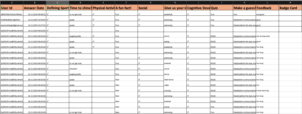 Learner assessment data for a single mini course compiled in an analytics report.