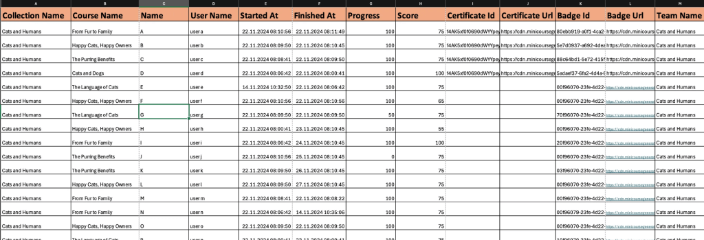 Student engagement metrics report on collection level.