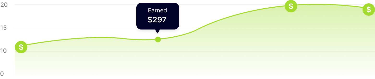 Passive Income Chart